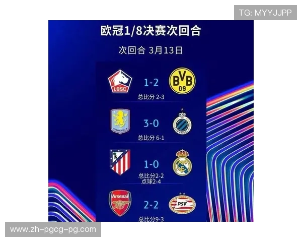 青年欧冠最新比分总汇：未来新星表现全解析