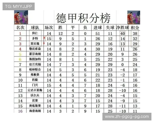 弗赖堡球队在德甲联赛的积分及近期战绩